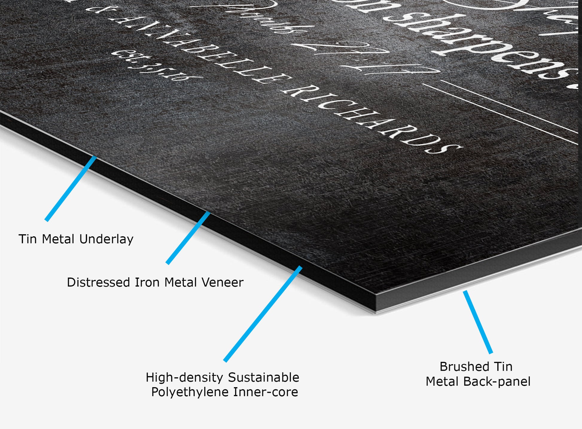 As Iron Sharpens Iron Grunge Wall Art - HoneycombProverbs - Signs - Christian Wall Art