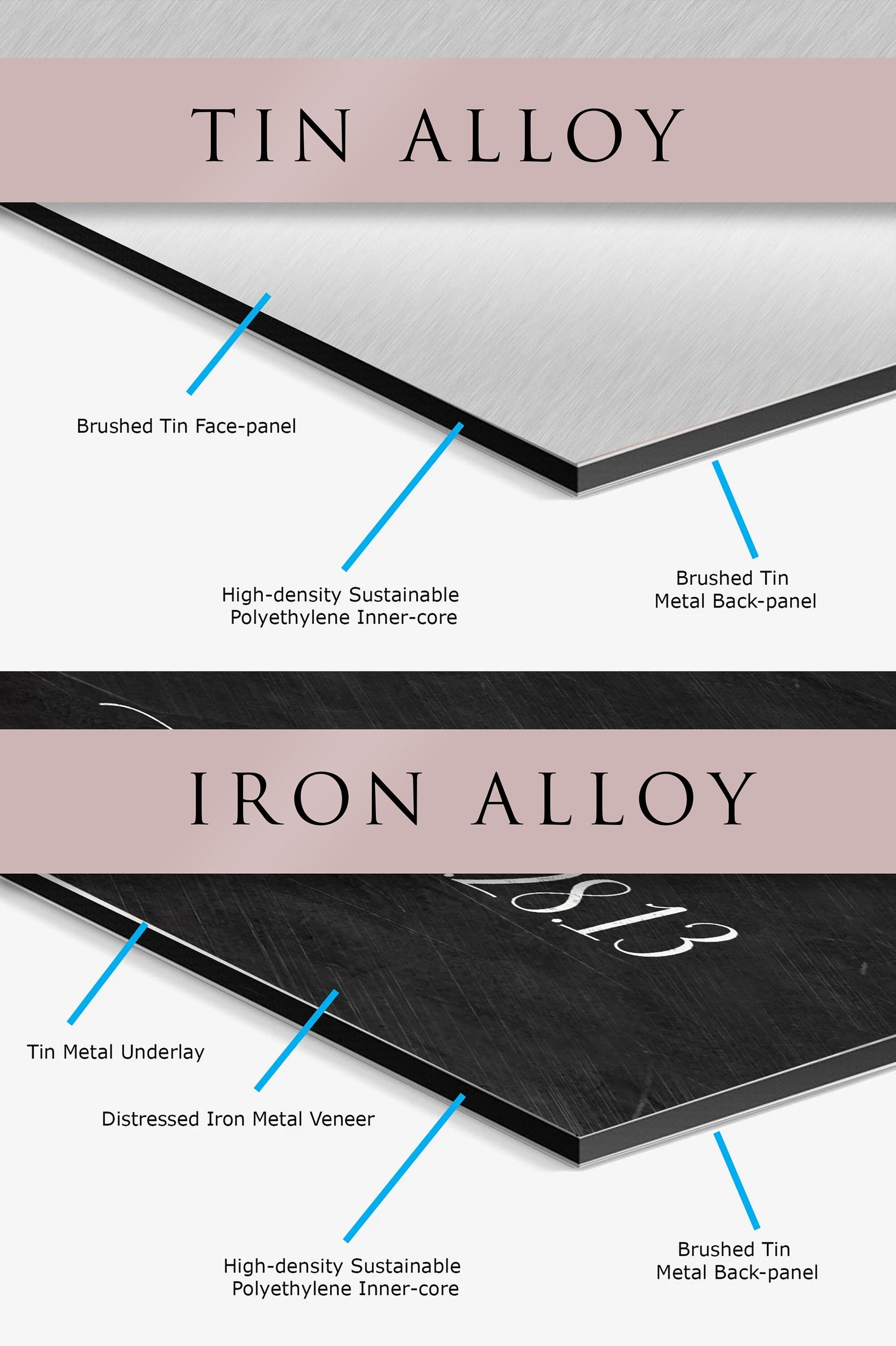 Years Months Weeks Days Iron or Tin Anniversry sign - HoneycombProverbs - Signs - Iron Anniversary Gifts